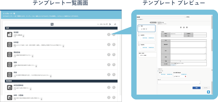 グルージェントフロー